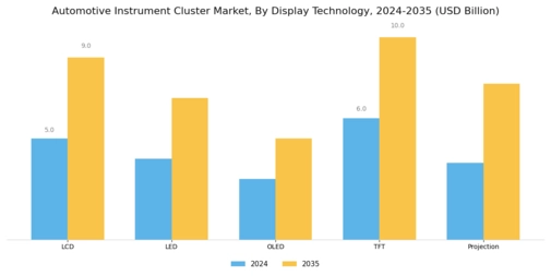 Automotive Instrument Cluster Market Segment Image 1