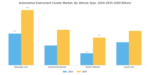 Automotive Instrument Cluster Market Segment Image 2