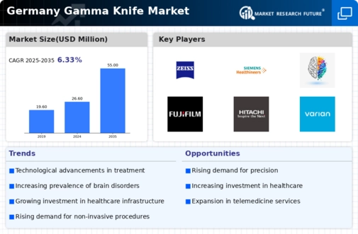 Germany Gamma Knife Market Infographic