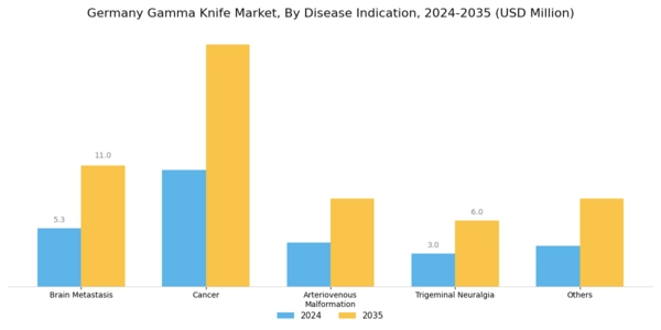 Germany Gamma Knife Market Segment Image 0
