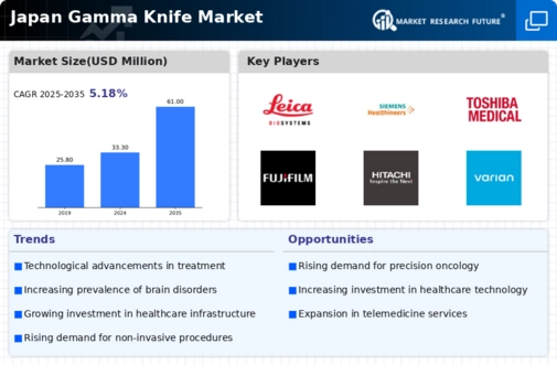 Japan Gamma Knife Market Infographic