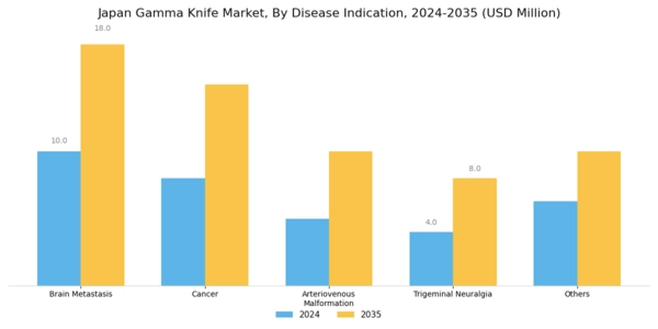 Japan Gamma Knife Market Segment Image 0