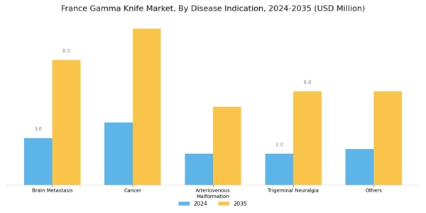 France Gamma Knife Market Segment Image 0