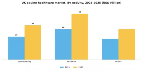 UK Equine Healthcare Market Segment Image 0