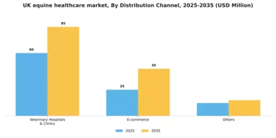 UK Equine Healthcare Market Segment Image 1
