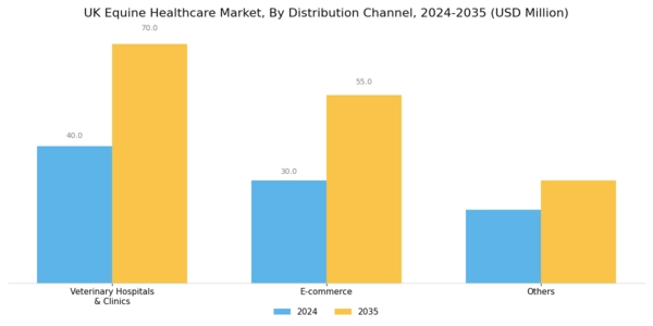 UK Equine Healthcare Market Segment Image 3