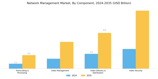 Network Management Market Segment Image 0