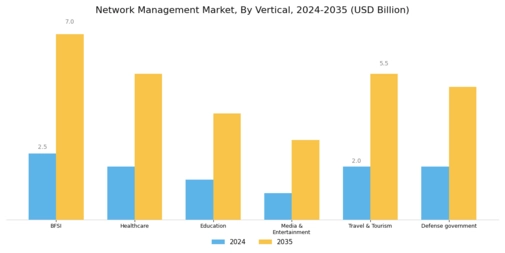 Network Management Market Segment Image 2