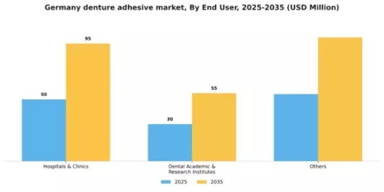 Germany Denture Adhesive Market Segment Image 1