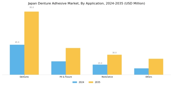 Japan Denture Adhesive Market Segment Image 1