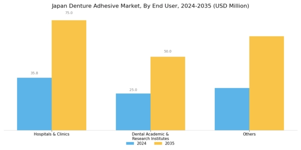 Japan Denture Adhesive Market Segment Image 2