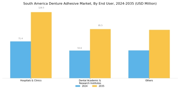South America Denture Adhesive Market Segment Image 2