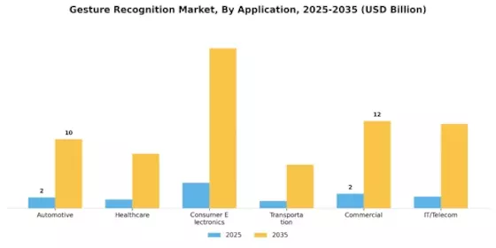 Gesture Recognition Market Segment Image 1