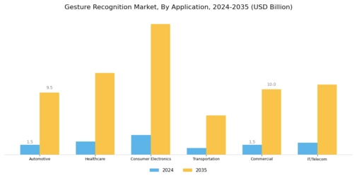Gesture Recognition Market Segment Image 1