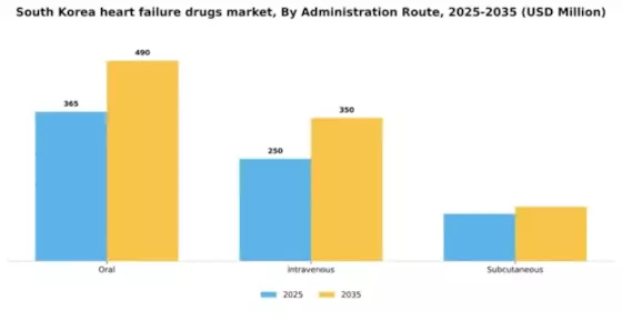 South Korea Heart Failure Drugs Market Segment Image 0