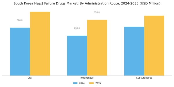 South Korea Heart Failure Drugs Market Segment Image 1