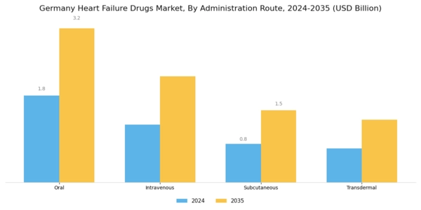 Germany Heart Failure Drugs Market Segment Image 1