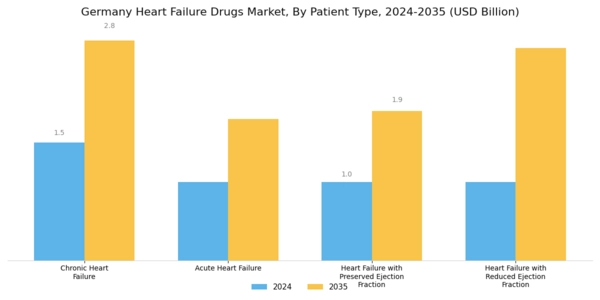 Germany Heart Failure Drugs Market Segment Image 2