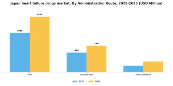 Japan Heart Failure Drugs Market Segment Image 0