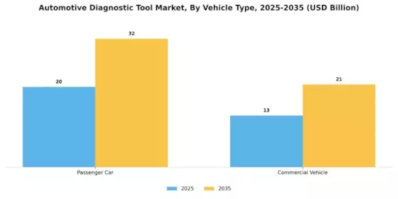 Automotive Diagnostic Tool Market Segment Image 1