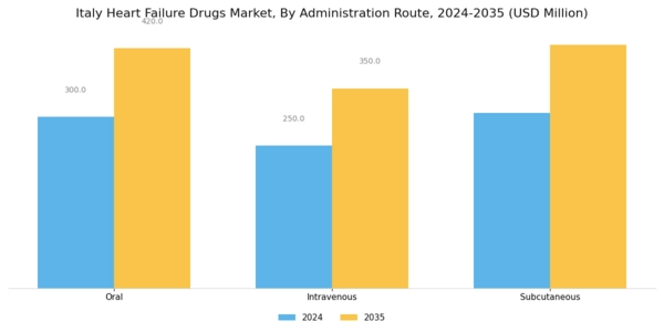 Italy Heart Failure Drugs Market Segment Image 1