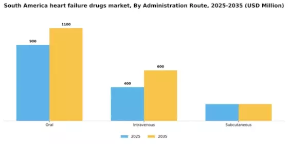 South America Heart Failure Drugs Market Segment Image 0
