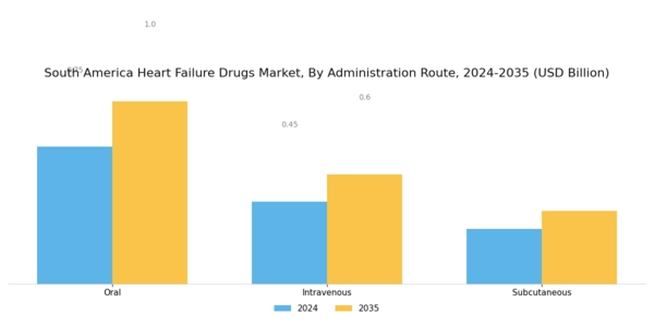 South America Heart Failure Drugs Market Segment Image 1