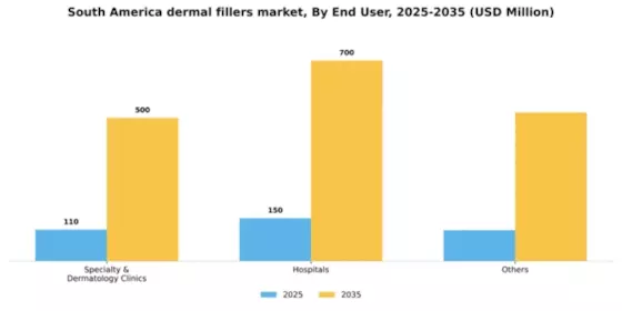 South America Dermal Fillers Market Segment Image 1