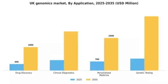 UK Genomics Market Segment Image 0