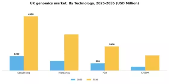 UK Genomics Market Segment Image 2