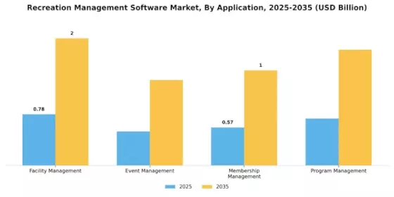 Recreation Management Software Market Segment Image 0