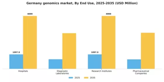 Germany Genomics Market Segment Image 1