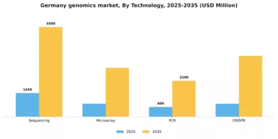 Germany Genomics Market Segment Image 2