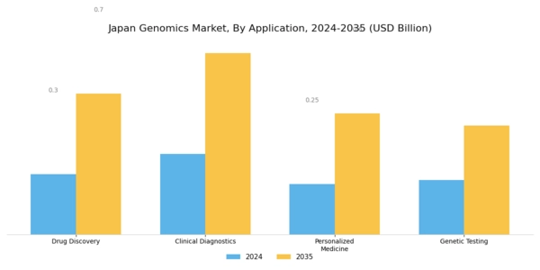 Japan Genomics Market Segment Image 0