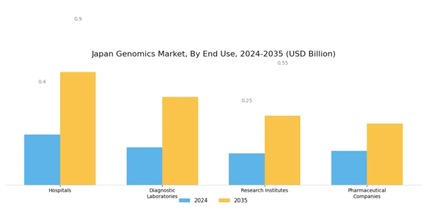 Japan Genomics Market Segment Image 2