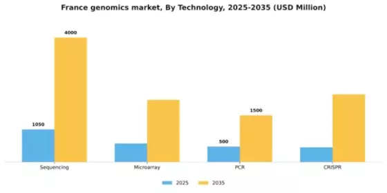 France Genomics Market Segment Image 2