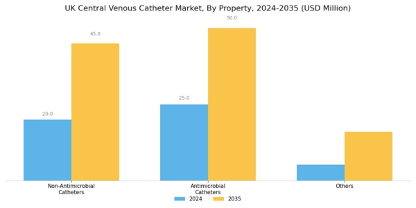UK Central Venous Catheter Market Segment Image 1