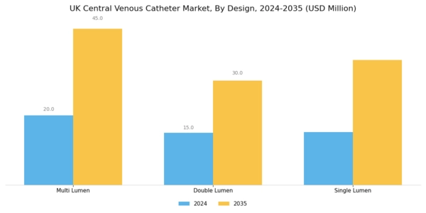 UK Central Venous Catheter Market Segment Image 2