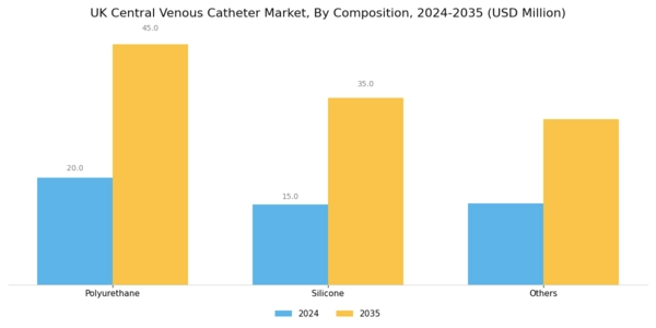 UK Central Venous Catheter Market Segment Image 3