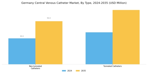 Germany Central Venous Catheter Market Segment Image 0