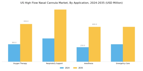 US High Flow Nasal Cannula Market
 Segment Image 0