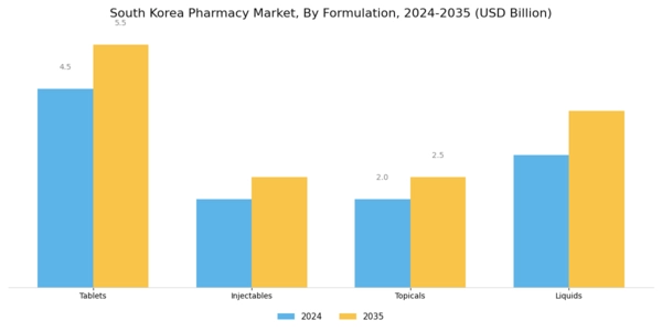 South Korea Pharmacy Market Segment Image 3