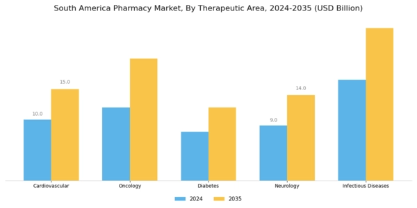 South America Pharmacy Market Segment Image 2