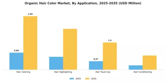 Organic Hair Color Market Segment Image 0