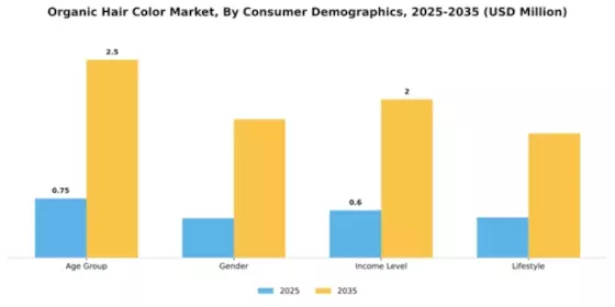 Organic Hair Color Market Segment Image 1