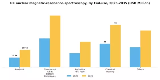 UK Nuclear Magnetic Resonance Spectroscopy Market Segment Image 0