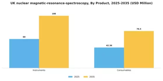 UK Nuclear Magnetic Resonance Spectroscopy Market Segment Image 1