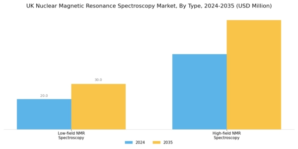 UK Nuclear Magnetic Resonance Spectroscopy Market Segment Image 1