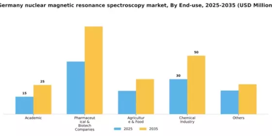 Germany Nuclear Magnetic Resonance Spectroscopy Market Segment Image 0