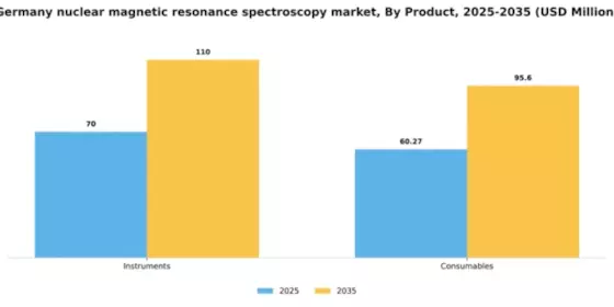 Germany Nuclear Magnetic Resonance Spectroscopy Market Segment Image 1